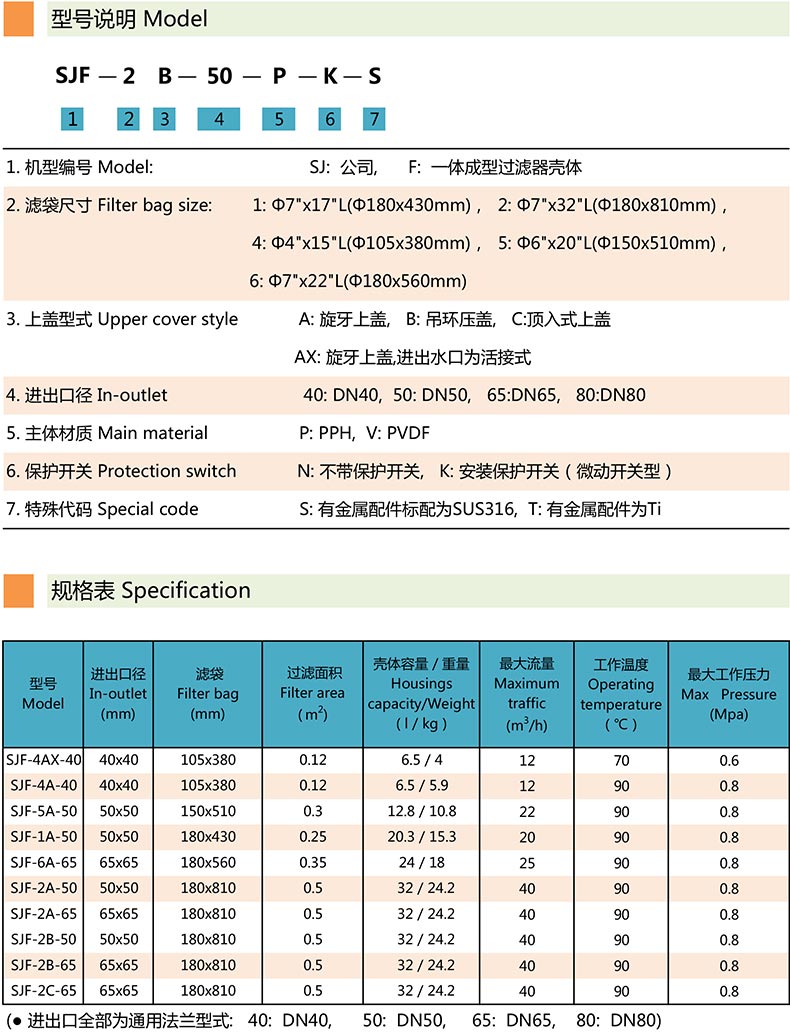 PPH/PVDF過濾器SJF-4A-40